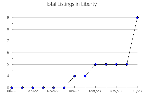 Airbnb & Vrbo Analytics, listings per month in Asbest gorsovet, 66