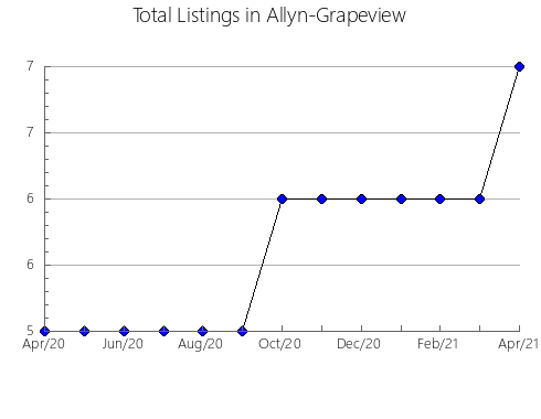 Airbnb & Vrbo Analytics, listings per month in Ash-Shruq, 11