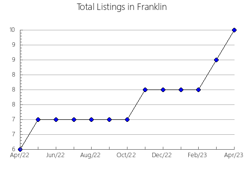 Airbnb & Vrbo Analytics, listings per month in Assaí, 16