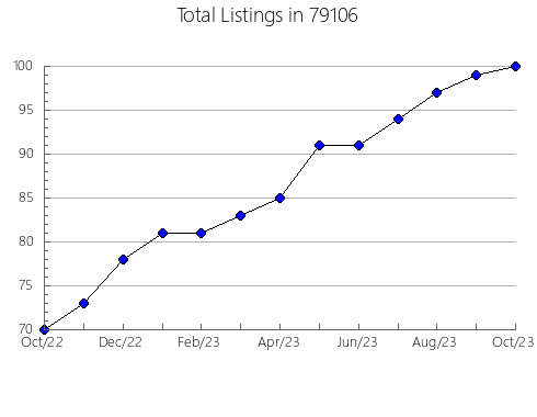 Airbnb & Vrbo Analytics, listings per month in Athens, NY