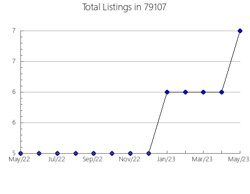 Airbnb & Vrbo Analytics, listings per month in Atlantic Beach, NY