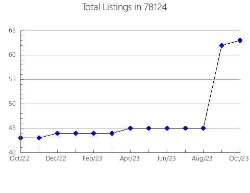 Airbnb & Vrbo Analytics, listings per month in Audubon, NJ