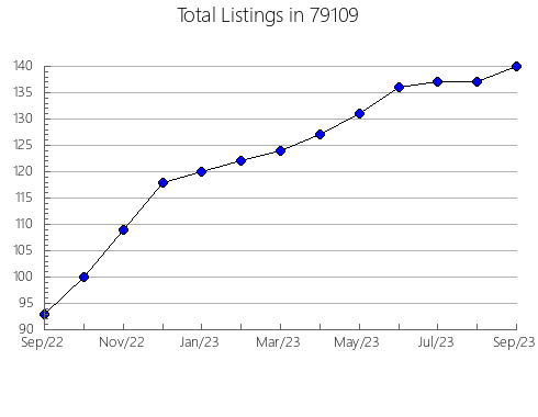 Airbnb & Vrbo Analytics, listings per month in Aurora, NY