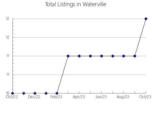 Airbnb & Vrbo Analytics, listings per month in Avanhandava, 24