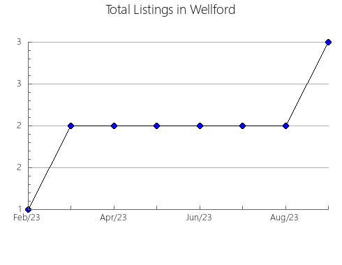 Airbnb & Vrbo Analytics, listings per month in Azuay