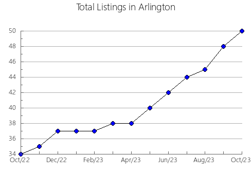 Airbnb & Vrbo Analytics, listings per month in Badr, 11