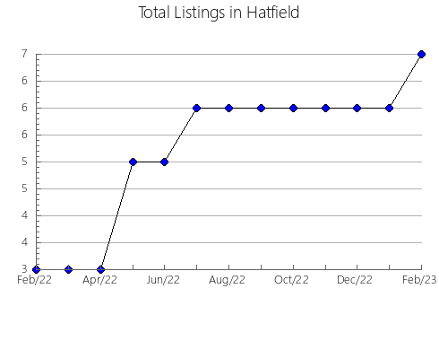 Airbnb & Vrbo Analytics, listings per month in Bagaevskiy rayon, 58