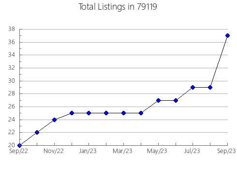 Airbnb & Vrbo Analytics, listings per month in Bainbridge, NY