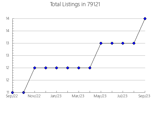 Airbnb & Vrbo Analytics, listings per month in Baldwin, NY