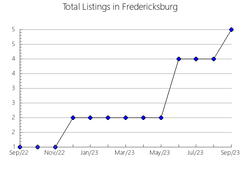 Airbnb & Vrbo Analytics, listings per month in Balsa Nova, 16