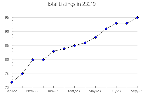 Airbnb & Vrbo Analytics, listings per month in Baltic, OH