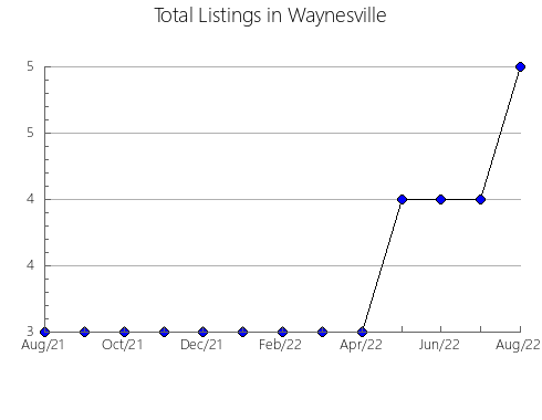 Airbnb & Vrbo Analytics, listings per month in Barra Bonita, 24