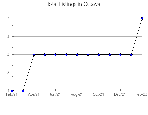 Airbnb & Vrbo Analytics, listings per month in Barra do Ribeiro, 21