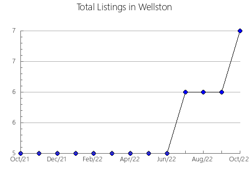 Airbnb & Vrbo Analytics, listings per month in Barra do Turvo, 24