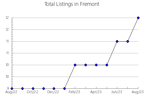 Airbnb & Vrbo Analytics, listings per month in Barracão, 16