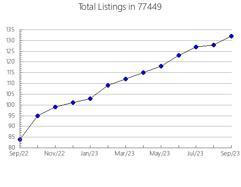 Airbnb & Vrbo Analytics, listings per month in Bassett, NE