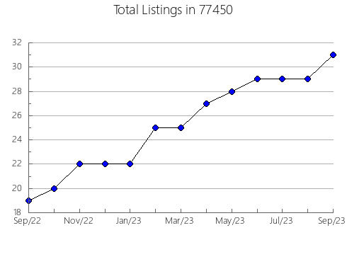 Airbnb & Vrbo Analytics, listings per month in Bayard, NE