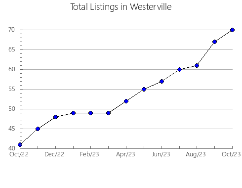 Airbnb & Vrbo Analytics, listings per month in Bebedouro, 24