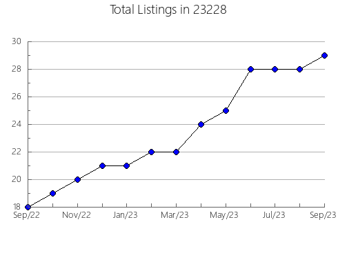 Airbnb & Vrbo Analytics, listings per month in Beckett Ridge, OH