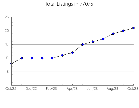 Airbnb & Vrbo Analytics, listings per month in Belgrade, MT