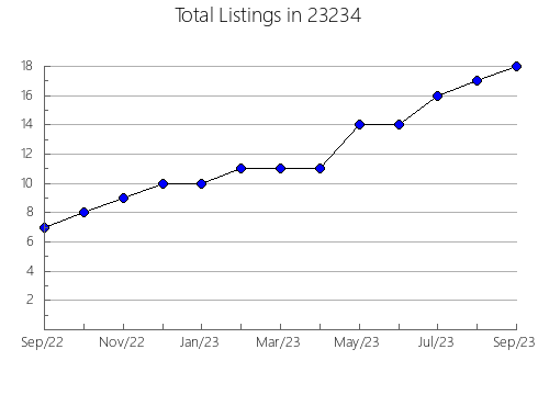 Airbnb & Vrbo Analytics, listings per month in Belle Center, OH