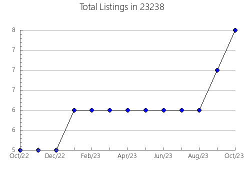 Airbnb & Vrbo Analytics, listings per month in Belmont, OH