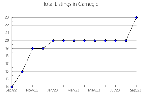 Airbnb & Vrbo Analytics, listings per month in Belovskiy rayon, 37