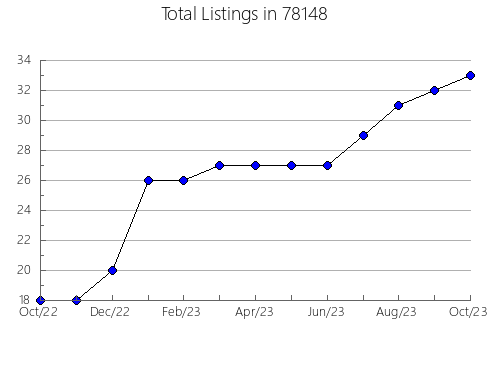 Airbnb & Vrbo Analytics, listings per month in Belvidere, NJ