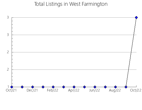 Airbnb & Vrbo Analytics, listings per month in Bertioga, 24