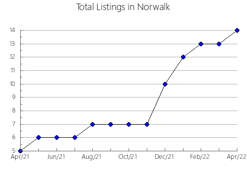 Airbnb & Vrbo Analytics, listings per month in Bethlehem, 2