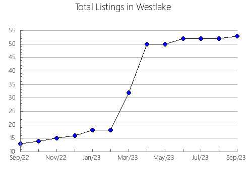 Airbnb & Vrbo Analytics, listings per month in Bofete, 24