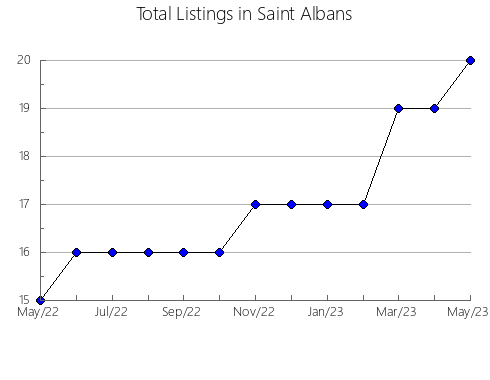 Airbnb & Vrbo Analytics, listings per month in Bohuslavs'kyi, 12