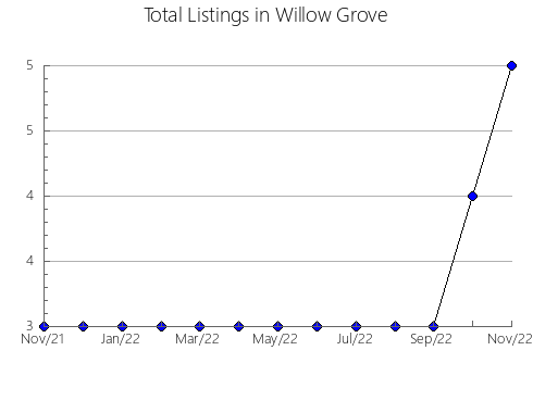 Airbnb & Vrbo Analytics, listings per month in Bollnäs, 4