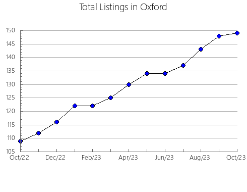 Airbnb & Vrbo Analytics, listings per month in Bom Princípio, 21