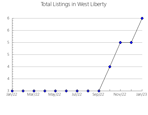 Airbnb & Vrbo Analytics, listings per month in Bon Jesus dos Perdoes, 24