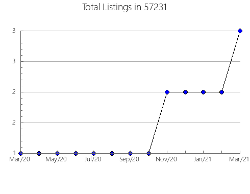 Airbnb & Vrbo Analytics, listings per month in Boonsboro, MD