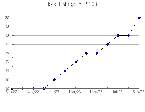 Airbnb & Vrbo Analytics, listings per month in Boyes Hot Springs, CA