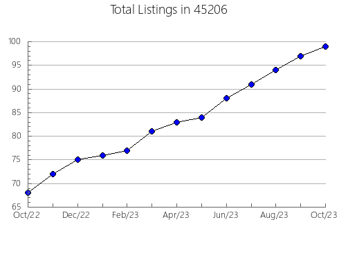 Airbnb & Vrbo Analytics, listings per month in Brea, CA