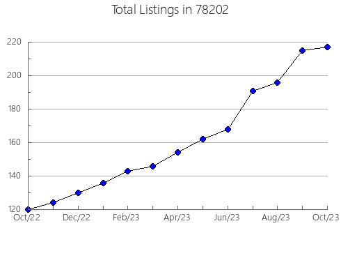 Airbnb & Vrbo Analytics, listings per month in Brielle, NJ