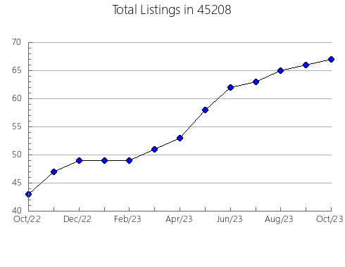 Airbnb & Vrbo Analytics, listings per month in Brisbane, CA