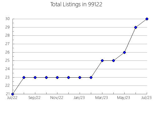 Airbnb & Vrbo Analytics, listings per month in Bristol, PA