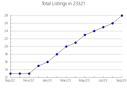 Airbnb & Vrbo Analytics, listings per month in Broadview Heights, OH