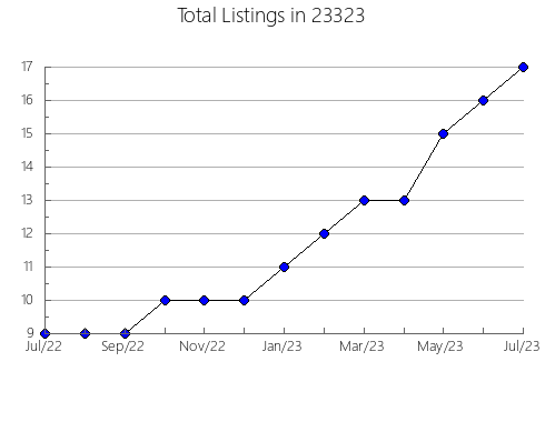 Airbnb & Vrbo Analytics, listings per month in Brook Park, OH