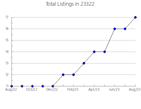 Airbnb & Vrbo Analytics, listings per month in Brooklyn, OH