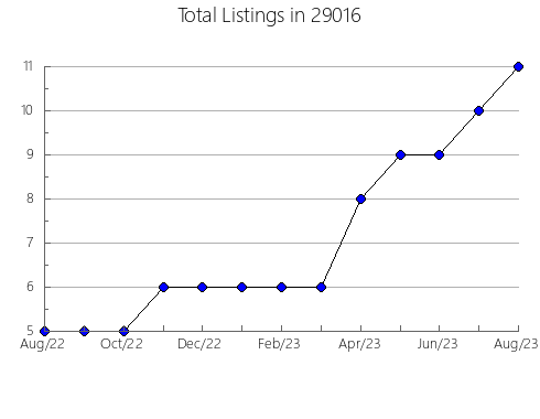 Airbnb & Vrbo Analytics, listings per month in Brooksville, KY