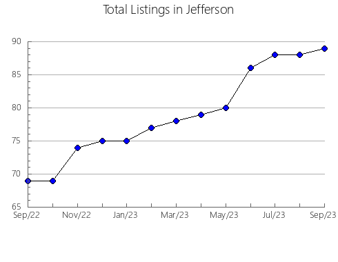 Airbnb & Vrbo Analytics, listings per month in Brown, IL