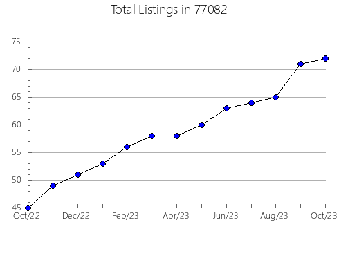 Airbnb & Vrbo Analytics, listings per month in Browning, MT