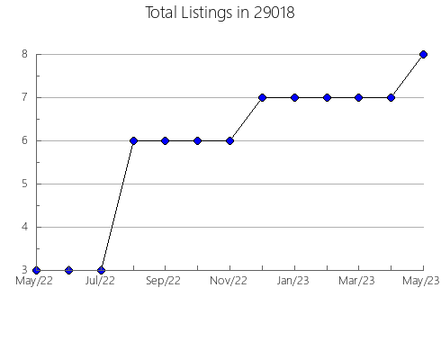 Airbnb & Vrbo Analytics, listings per month in Brownsboro Village, KY