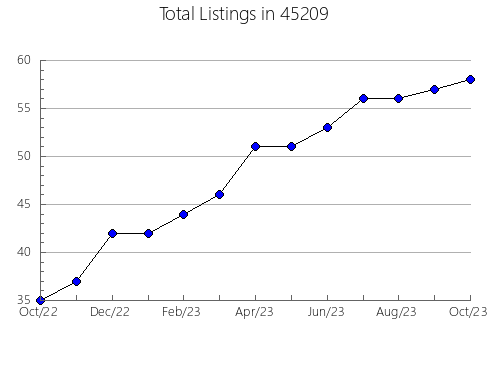 Airbnb & Vrbo Analytics, listings per month in Buellton, CA