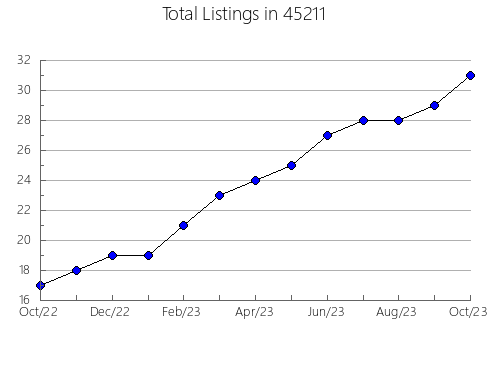 Airbnb & Vrbo Analytics, listings per month in Buena Park, CA